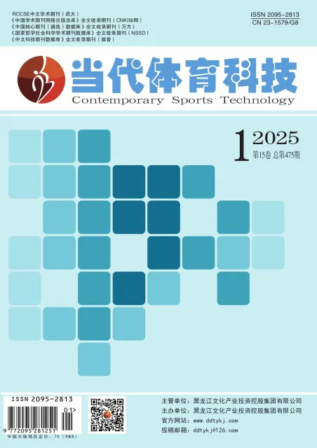 当代体育科技