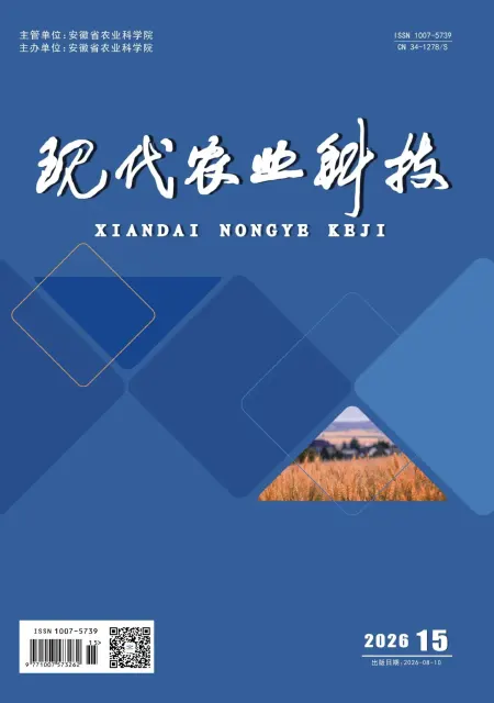 现代农业科技